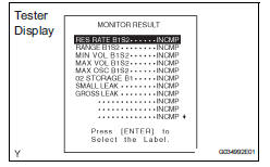 Toyota RAV4. Confirmation driving pattern