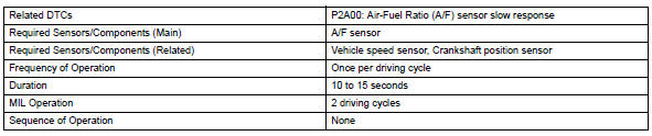 Toyota RAV4. Monitor strategy