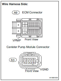 Toyota RAV4. Check harness and connector (ecm - canister pump module)