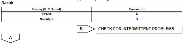 Toyota RAV4. Check whether dtc output recurs (dtc p2a00)