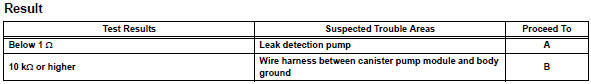 Toyota RAV4. Check harness and connector (canister pump module - body ground)