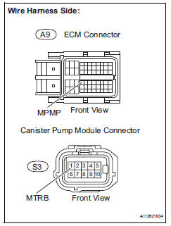 Toyota RAV4. Check harness and connector (ecm - canister pump module)