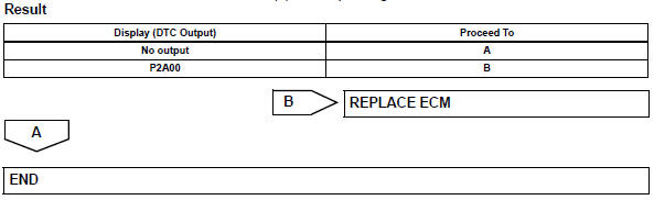 Toyota RAV4. Check whether dtc output recurs (dtc p2a00)