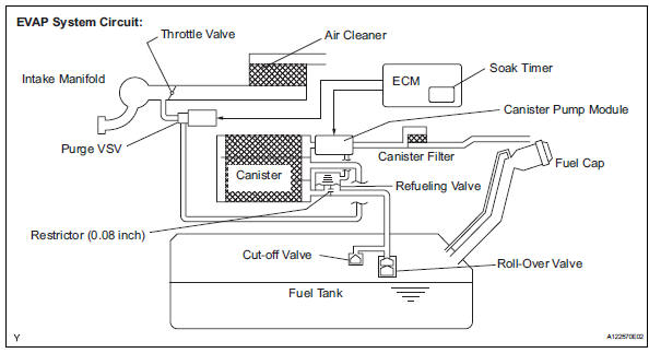 Toyota RAV4. Description