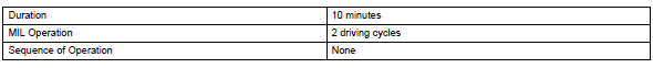 Toyota RAV4. Monitor strategy