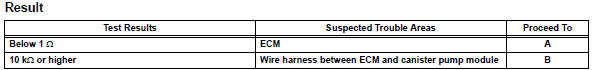 Toyota RAV4. Check harness and connector (ecm - canister pump module)