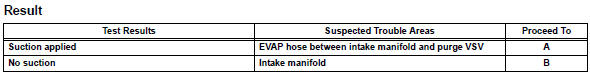 Toyota RAV4. Inspect intake manifold (evap purge port)