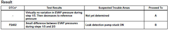 Toyota RAV4. Perform evap system check (step 1/5 to 2/5)