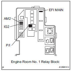 Toyota RAV4. Inspect fuses (p/i, am2, ig2, efi main, ign)