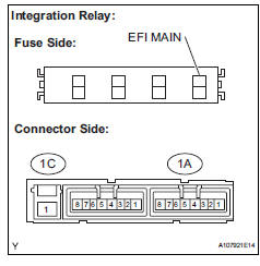 Toyota RAV4. Inspect relay (ig2, efi main)
