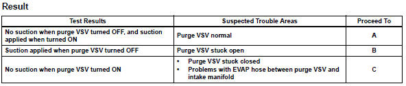 Toyota RAV4. Perform active test using intelligent tester (purge vsv)