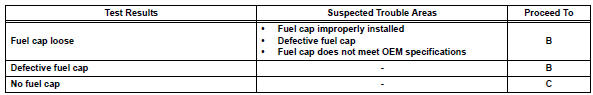 Toyota RAV4. Check fuel cap assembly