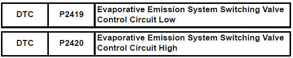 Toyota RAV4. Evaporative emission system switching valve control