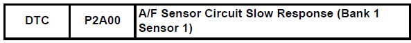 Toyota RAV4. A/f sensor circuit slow response (bank 1 sensor 1)