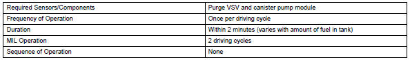 Toyota RAV4. Monitor strategy