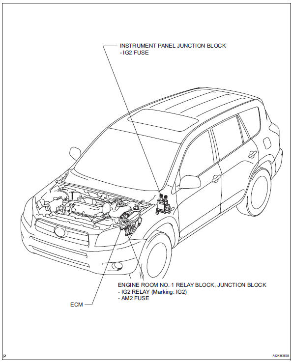 Toyota RAV4. Parts location