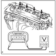 Toyota RAV4. On-vehicle inspection