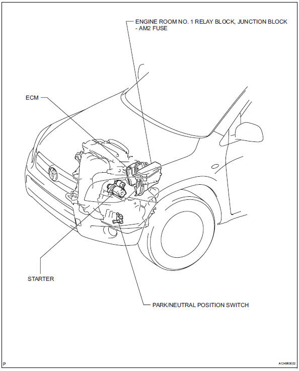 Toyota RAV4. Parts location