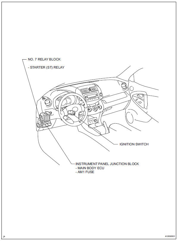 Toyota RAV4. Parts location