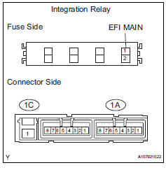 Toyota RAV4. Inspect integration relay