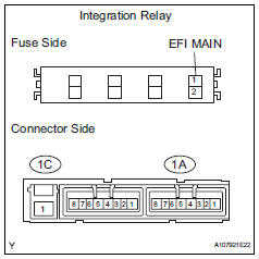 Toyota RAV4. Inspect integration relay