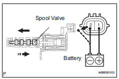 Toyota RAV4. Inspection