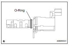Toyota RAV4. Installation
