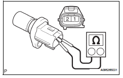 Toyota RAV4. Inspection