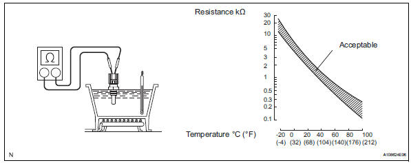 Toyota RAV4. Inspect engine coolant temperature sensor