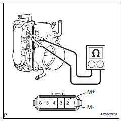 Toyota RAV4. Inspection