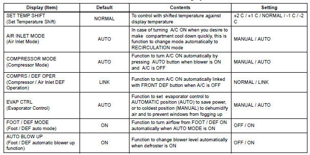 Toyota RAV4. Air conditioning system