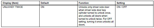 Toyota RAV4. Power door lock control system