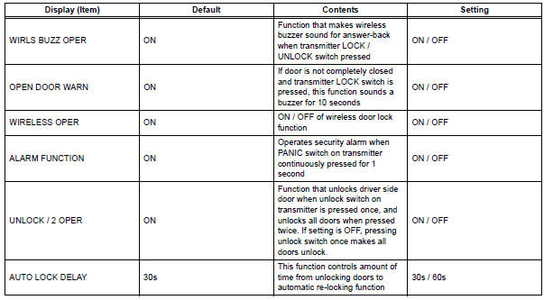 Toyota RAV4. Wireless door lock control system