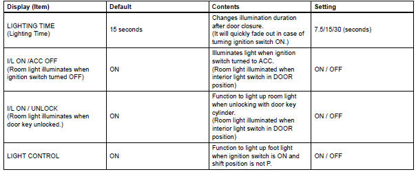 Toyota RAV4. Lighting system