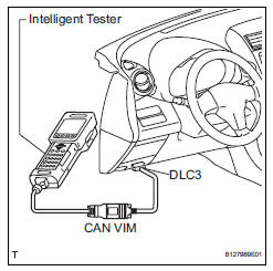 Toyota RAV4. General information