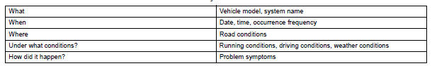 Toyota RAV4. How to proceed with troubleshooting