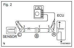 Toyota RAV4. Check for open circuit