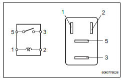 Toyota RAV4. Starter relay