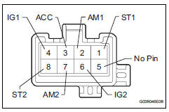 Toyota RAV4. Inspection