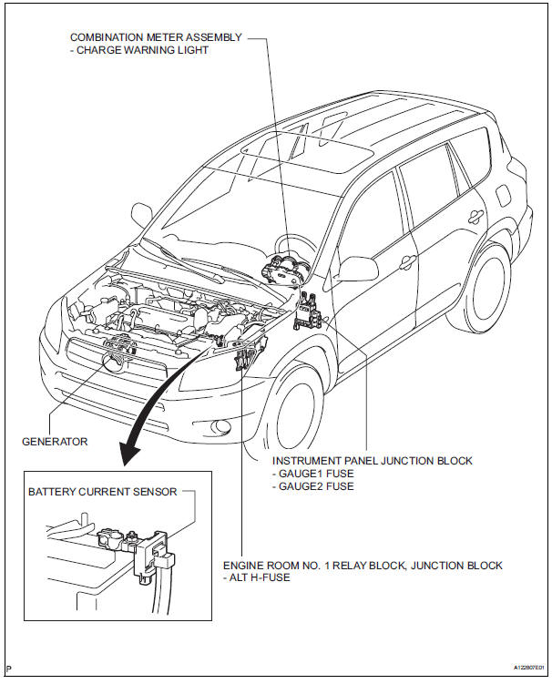 Toyota RAV4. Parts location