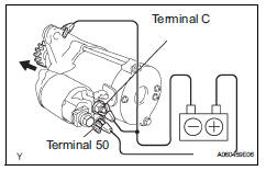 Toyota RAV4. Inspect starter assembly