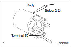 Toyota RAV4. Inspect magnetic switch assembly