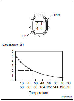 Toyota RAV4. Check battery current sensor assembly