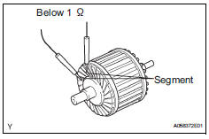 Toyota RAV4. Inspect starter armature assembly