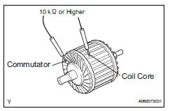 Toyota RAV4. Inspect starter armature assembly