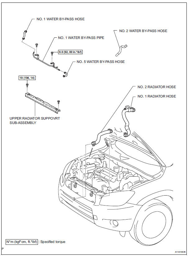 Toyota RAV4. Radiator