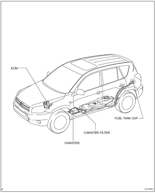 Toyota RAV4. Parts location