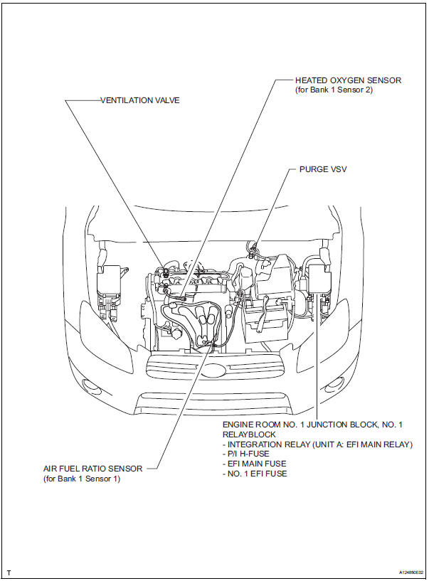 Toyota RAV4. Parts location