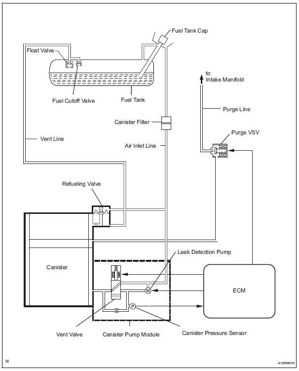 Toyota RAV4. System diagram