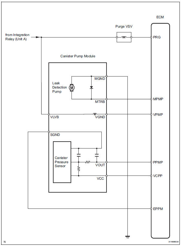 Toyota RAV4. System diagram